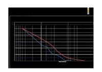 Grafik Analisis Saringan Coba