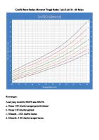 Grafik Berat Badan Menurut Tinggi Badan Laki