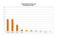 Grafik MTBS [PDF]