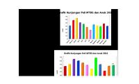 Grafik MTBS [PDF]