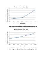 Grafik Pengaruh Deterjen Terhadap Perkecambahan Kacang Hijau 24 Jam