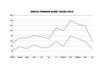 Grafik Program Diare Dan Ispa Tahun 2016 [PDF]