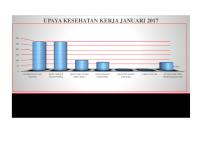 Grafik Upaya Kesehatan Kerja