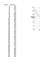 Graph Showing Designing of Prilling Tower [PDF]