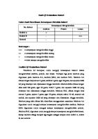 Hasil Analisis Uji Metabolisme Bakteri