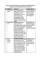 Hasil Evaluasi Dan Tindak Lanjut Pelaksanaan Komunikasi Dan Koordinasi Lintas Program Dan Lintas Sektoral