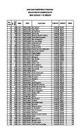 Hasil SNMPTN 2019