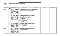 Hasil Survei Internal Ppi