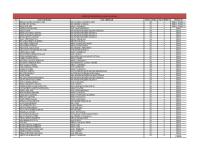 Hasil Ujian Agama Islam Sma