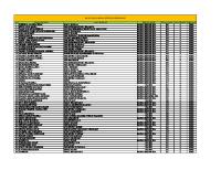 Hasil Ujian Gso SMP & Sma 2022