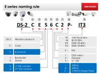 Hikvision Analog & IP Camera Name Rules [PDF]