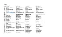 Honda Ecu Pinout