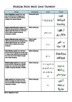 Hukum Nun Mati Dan Tanwin