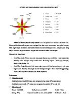 IBU - Modul Materi Siaga Arah Mata Angin [PDF]