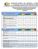 Icra Setahun Sekali