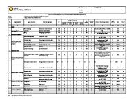 Identifikasi Aspek & Dampak Lingkungan [PDF]