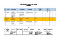 Identifikasi Risiko Pengelolan Sampah [PDF]