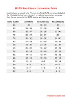 IELTS Band Score Conversion Table