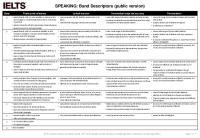 IELTS Speaking Band Descriptors [PDF]