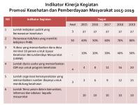 Indikator Kinerja Kegiatan Promkes Dan Pemberdayaan Masyarakat