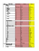 Indikator Parameter Kualitas Tanah