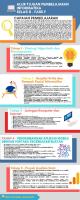 Infografis ATP - Informatika - Fase F Kelas 11