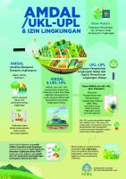 Infografis Tentang AMDAL 1 [PDF]