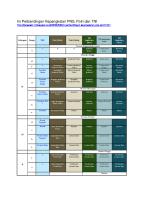 Ini Perbandingan Kepangkatan PNS, Polri Dan TNI