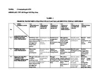 Instrumen Rencana Evaluasi Rencana Aksi Terpilih Irmawatisyah [PDF]