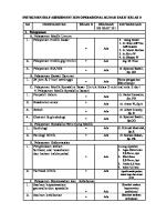 Instrumen Self Assessment Izin Operasional Rumah Sakit Kelas D [PDF]