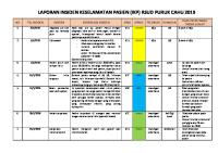 Integrasi Laporan IKP Dan Analisisnya