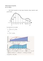 Integrasi Metode Trapezoid MATLAB