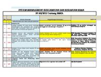 INTERNAL AUDIT SMK3 PP (Terisi) [PDF]