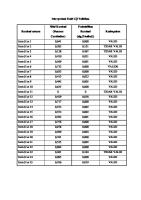 Interpretasi Hasil Uji Validitas