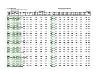 Interurban Road Management System Bina Marga: Traffic Summary Report