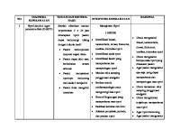 Intervensi Dan Implementasi [PDF]