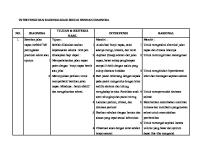 Intervensi Dan Rasional