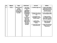 Intervensi Diagnosa 3 [PDF]