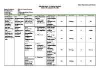 (IPA Bab 1) Kisi-Kisi, Soal Dan Analisis Butir Soal