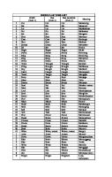 Irregular Verb List (Verb)