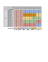 Jadwal Dinas PL Prodi Ners