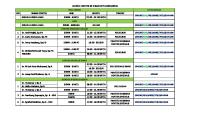 JADWAL DOKTER RS DIRGAHAYU SAMARINDA Update April 2017 PDF