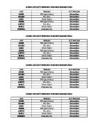 Jadwal Security Memakai Pakaian Seragam Kerja