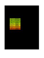 Jobsheet Osi Layer