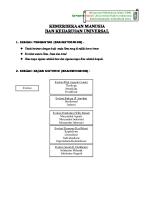 Kemerdekaan Manusia & Keharusan Universal [PDF]