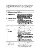 KEPENTINGAN TEKNOLOGI HIJAU Dan Usaha Membangunkannya [PDF]