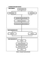 Kerangka Pemecahan Masalah [PDF]