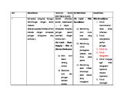 Kerusakan Integritas Jaringan