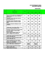 Key Performance Indicator (Kpi) : Instalasi Rekam Medis