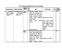 Kisi Kisi Instrumen Literasi Sains [PDF]